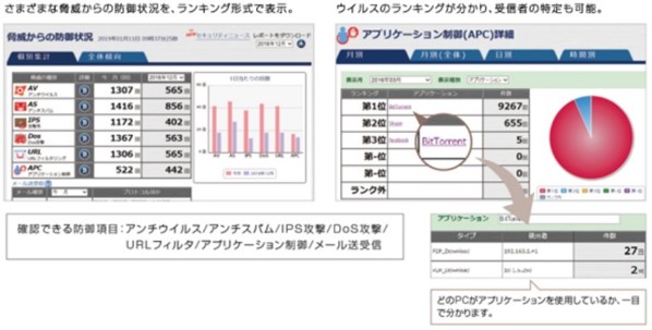 サクサUTM見える化ツール